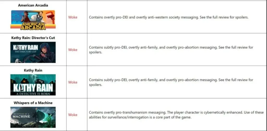 gry-wedlug-anty-woke